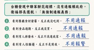 新時代賴政府國營事業的精神「法律沒規定就不用通報」

台糖自主檢驗原料，發現中聯粗油苯駢芘超標，退回後未通報，外界質疑為...