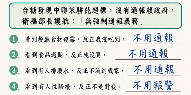 新時代賴政府國營事業的精神「法律沒規定就不用通報」

台糖自主檢驗原料，發現中聯粗油苯駢芘超標，退回後未通報，外界質疑為…