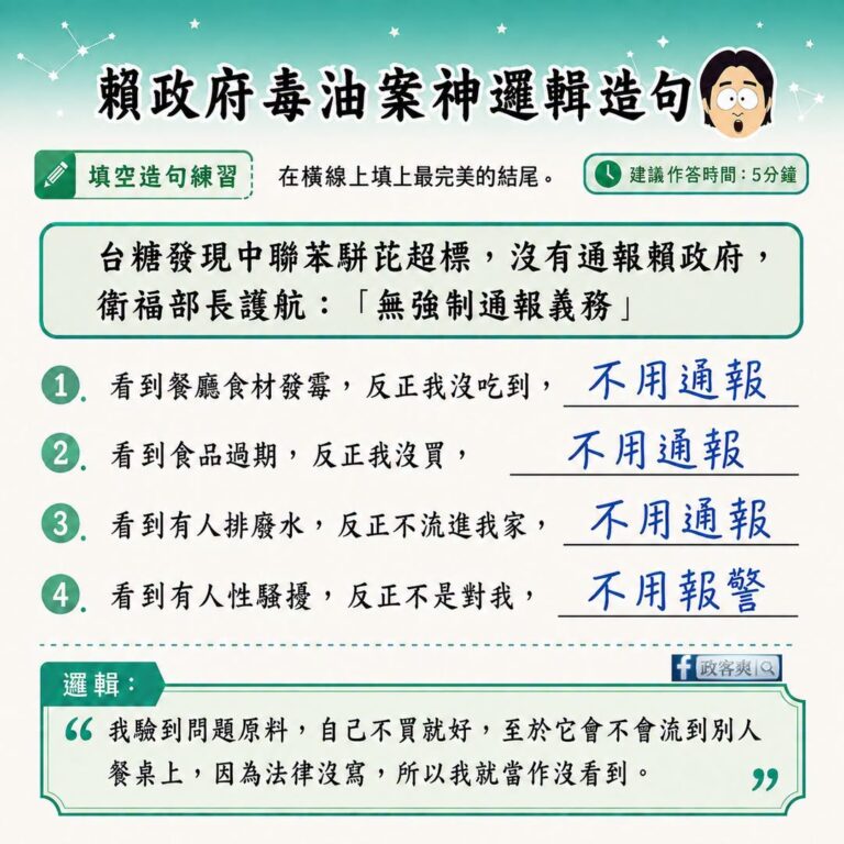 新時代賴政府國營事業的精神「法律沒規定就不用通報」

台糖自主檢驗原料，發現中聯粗油苯駢芘超標，退回後未通報，外界質疑為...