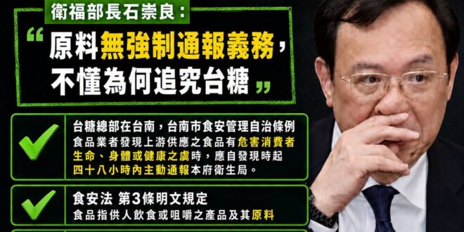 苯駢芘超標7倍不用通報？原來食安法遇到國營事業，就會自動轉彎

台糖驗出致癌物「苯駢芘」超標7倍，沒有主動通報。

面對…