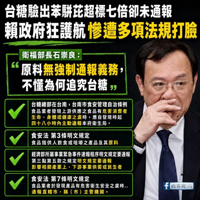 苯駢芘超標7倍不用通報？原來食安法遇到國營事業，就會自動轉彎

台糖驗出致癌物「苯駢芘」超標7倍，沒有主動通報。

面對...