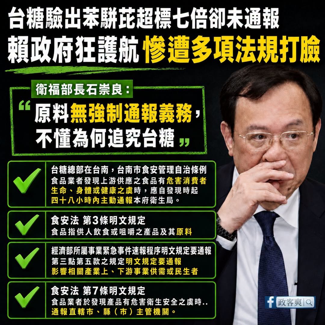 苯駢芘超標7倍不用通報？原來食安法遇到國營事業，就會自動轉彎

台糖驗出致癌物「苯駢芘」超標7倍，沒有主動通報。

面對...