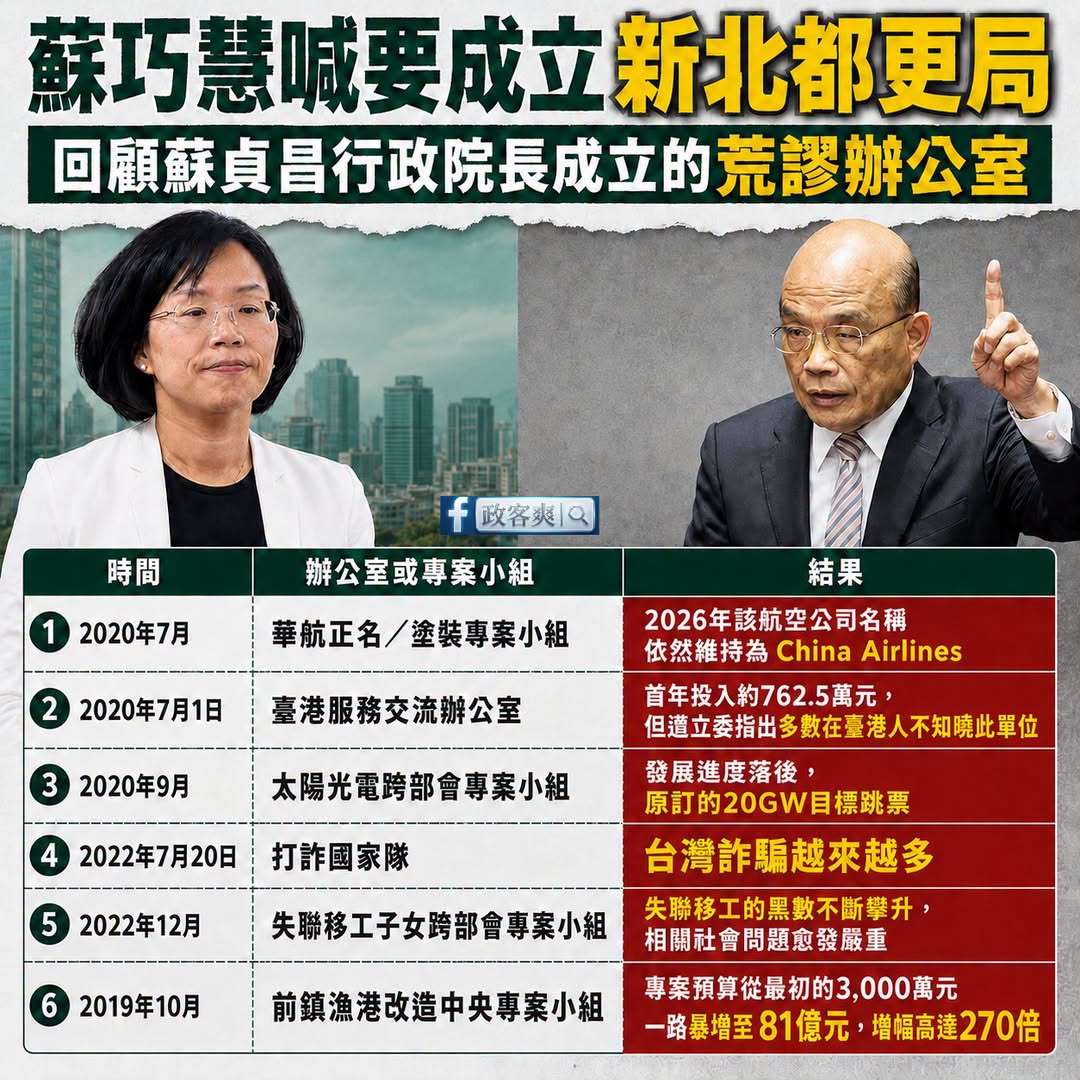 蘇氏父女愛唬爛，成立所謂辦公室跟相關局處都是「口號性質大過於實際意義」

最好笑的就是蘇貞昌組成的「華航正名小組」，到現...