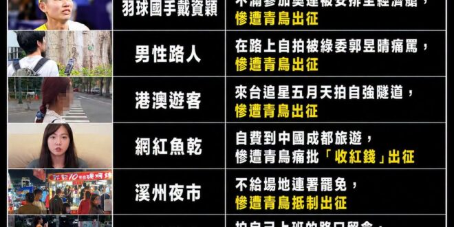 請問當這些無辜的路人、藝人、網紅、遊客、店家，莫名其妙被青鳥出征的時候，民進黨跟青鳥有出來替他們討公道嗎？

有人只是自…