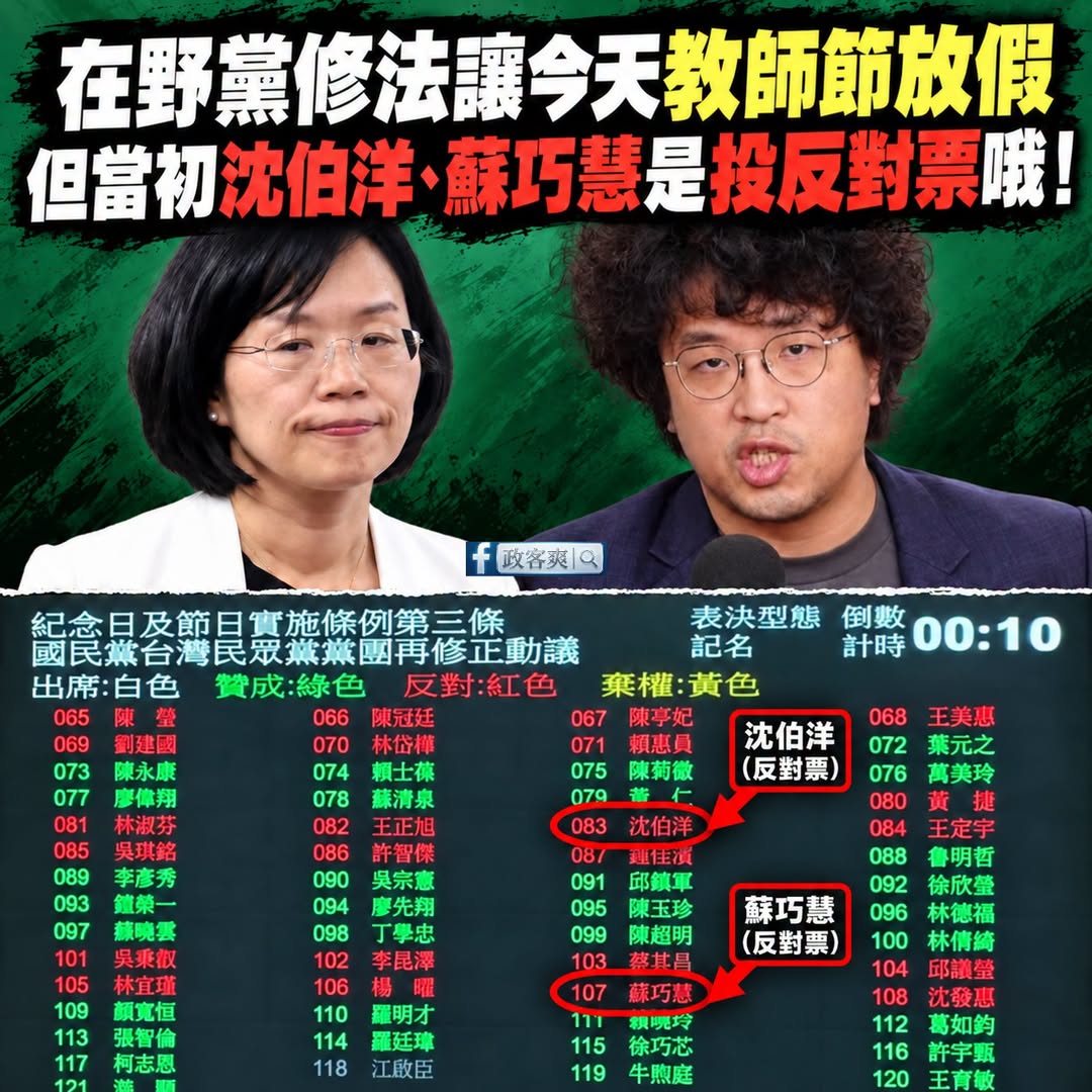 今天大家教師節放假，但別忘了，當初沈伯洋跟蘇巧慧還有民進黨立委通通投反對票

應該改成：洋流慧「拒」

能多放假通通拒絕...