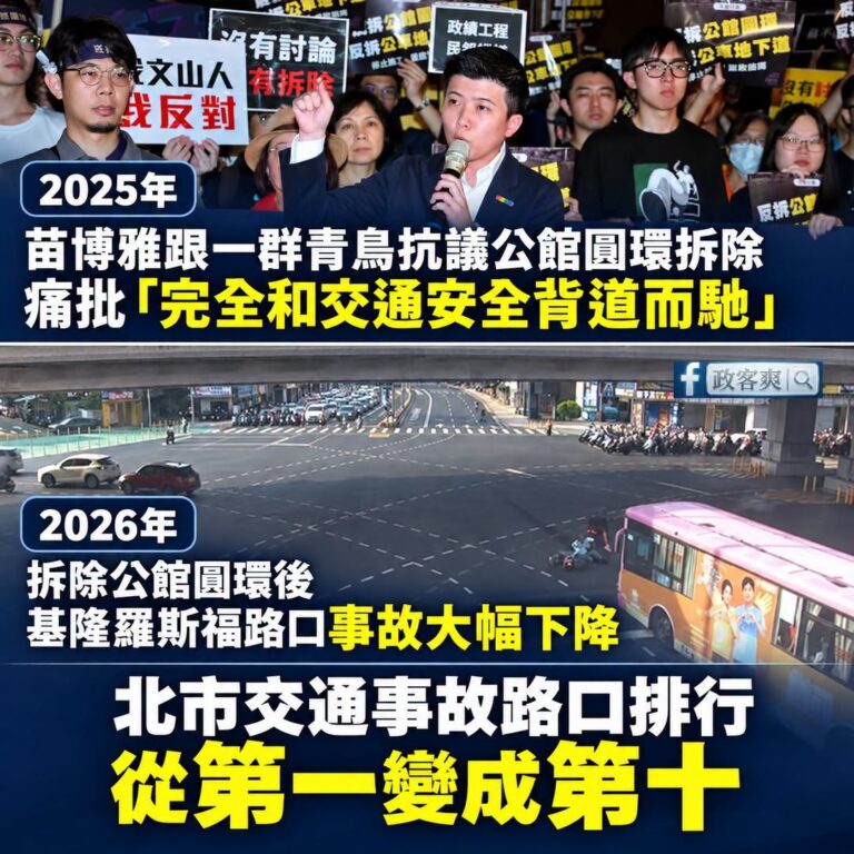 蔣萬安、李四川政績再添一件，北市交通事故路口排行大洗牌，公館圓環從第1變成第10

啊苗博雅跟那群抗議的青鳥呢？

不是...