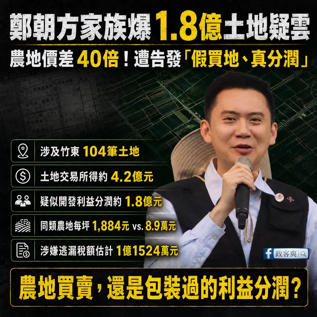 這次全國縣市長選舉，負面爭議最多的大概就是鄭朝方了，而且都挺離譜的

先是農舍爭議。

原本核准約152坪，卻被質疑實際...