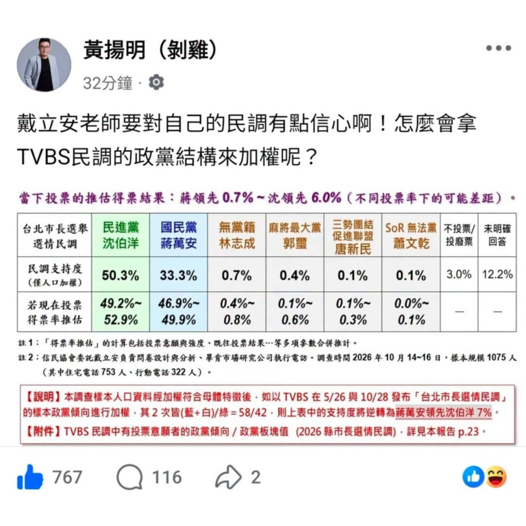 以前有「免疫橋接」！
現在有「民調橋接」？
