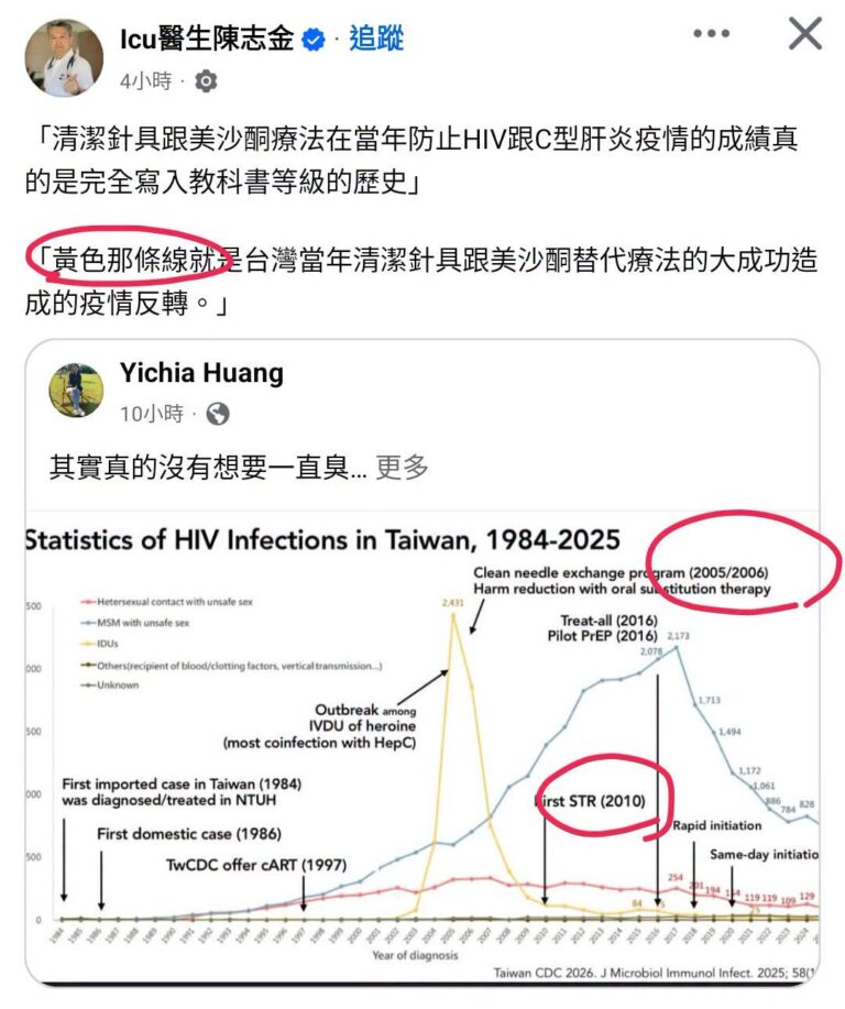 因為沈伯洋主張社區供毒的舊文被挖出來，現在綠營KOL都開始洗地。
這反而曝露出一件很好笑的事情。

1.沈伯洋在2014...