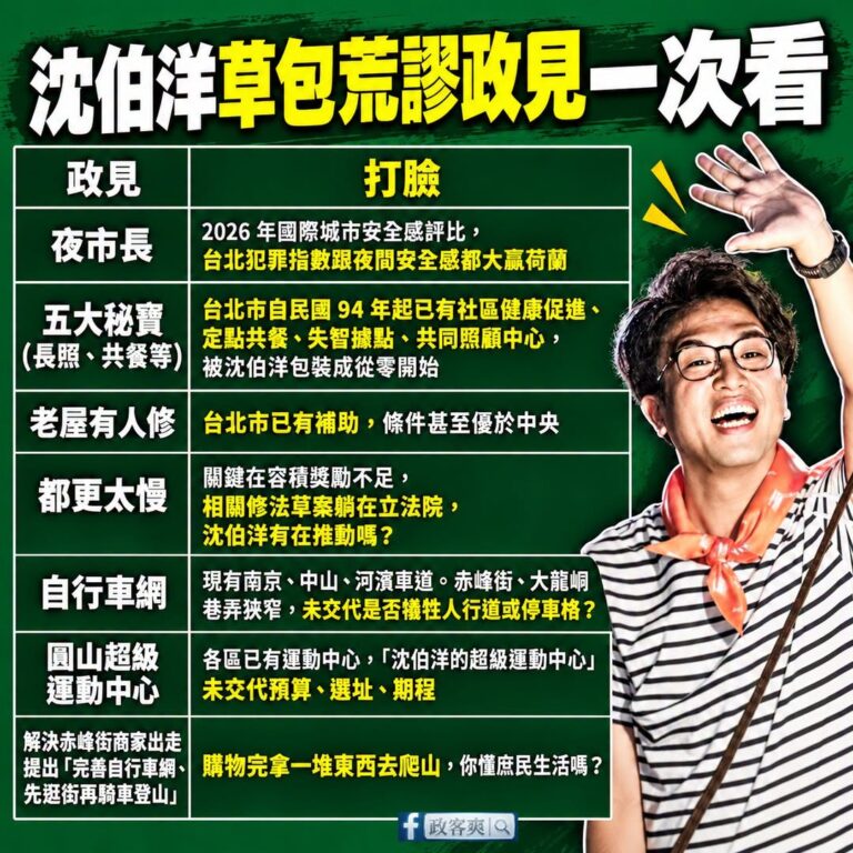沈伯洋很喜歡說他很會講市政，實際上政見攤開來都很瞎，不是台北市已經在做的、就是荒謬到會笑出來的程度

長輩共餐？
台北市...