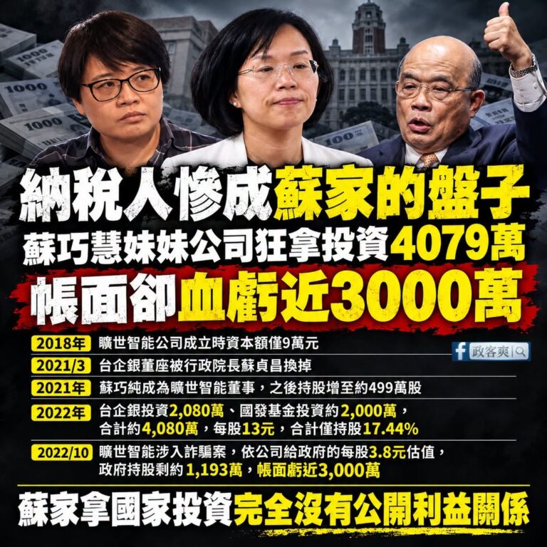 納稅人慘成蘇家的盤子，蘇巧慧妹妹公司狂拿投資4079萬
帳面卻血虧近3000萬

為什麼有些人出生在終點線，因為人家不只...