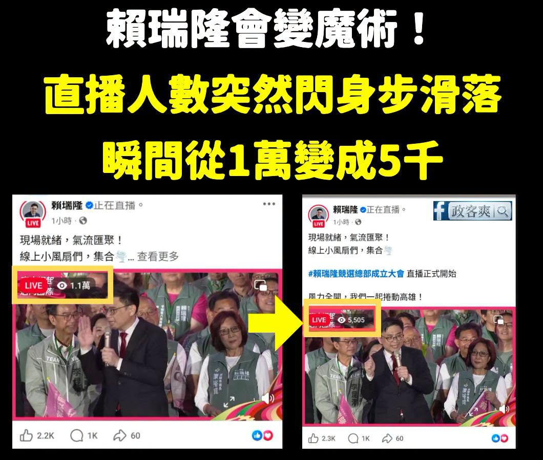 震撼！原來賴瑞隆會變魔術
剛剛直播人數突然閃身步滑落，在賴瑞隆演講的同時，人數瞬間從1萬變成5千

只有兩種可能

1....
