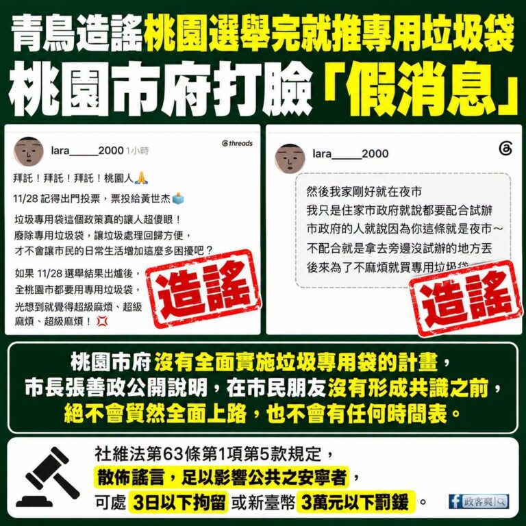 青鳥為了救黃世杰選情，直接造謠桃園市府沒有要全面推行的政策
雖然刪文了，但只要報警的話，就觸法囉～而且一定抓得到人

有...