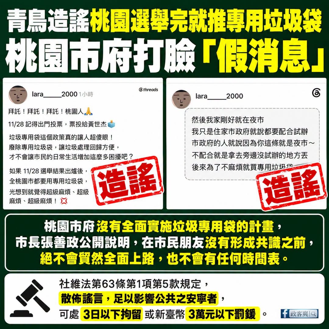 青鳥為了救黃世杰選情，直接造謠桃園市府沒有要全面推行的政策
雖然刪文了，但只要報警的話，就觸法囉～而且一定抓得到人

有...